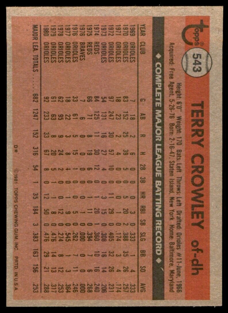 1981 TOPPS TERRY CROWLEY BALTIMORE ORIOLES #543