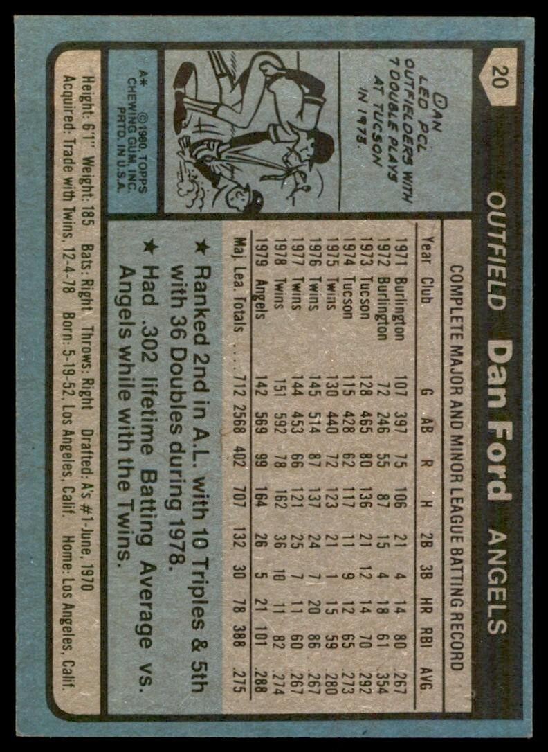1980 TOPPS DAN FORD CALIFORNIA ANGELS #20 .