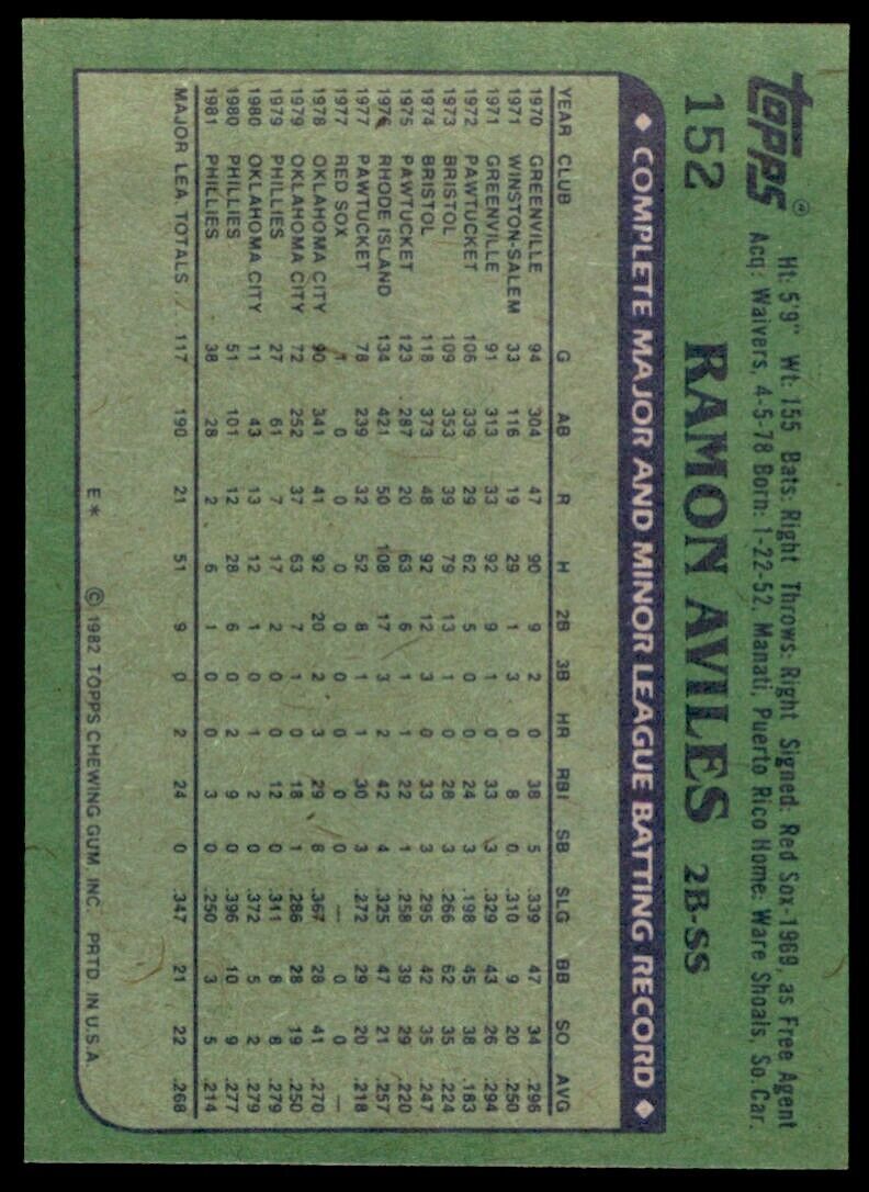 1982 TOPPS RAMON AVILES PHILADELPHIA PHILLIES #152