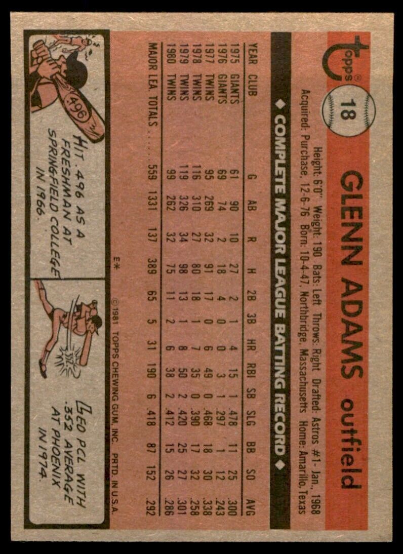 1981 TOPPS GLENN ADAMS MINNESOTA TWINS #18