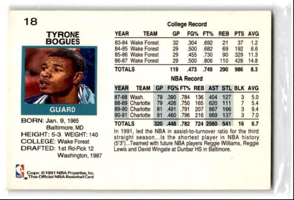 1991-92 Hoops Muggsy Bogues Charlotte Hornets #18