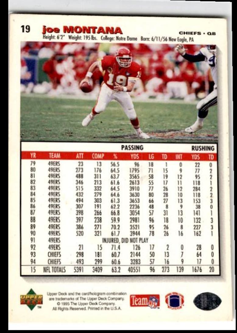 1995 Collector's Choice Upper Deck Kansas City Chiefs/Steve Bono/Rob