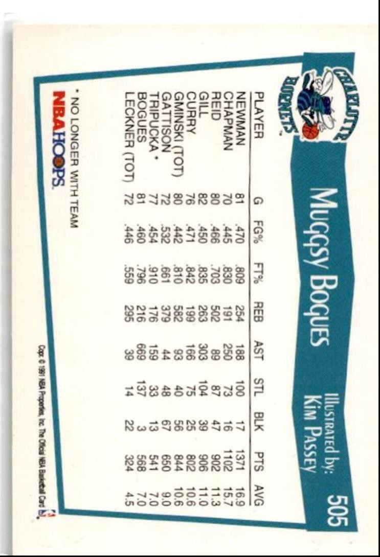 1991-92 Hoops Muggsy Bogues . Charlotte Hornets #505