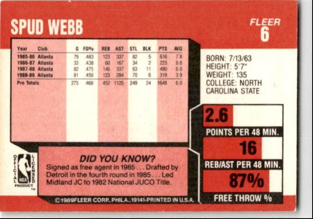 1989-90 Fleer Spud Webb Atlanta Hawks #6