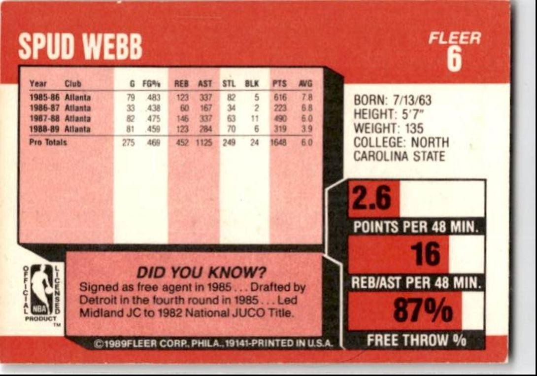 1989-90 Fleer Spud Webb Atlanta Hawks #6