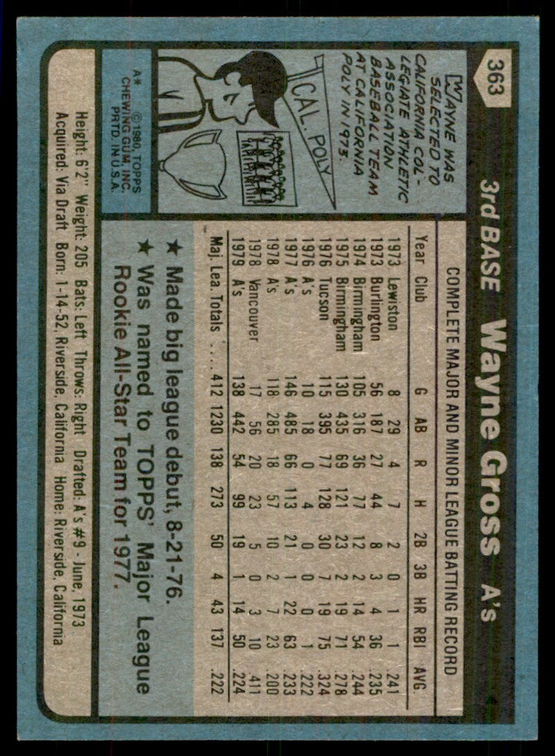 1980 TOPPS WAYNE GROSS OAKLAND ATHLETICS #363