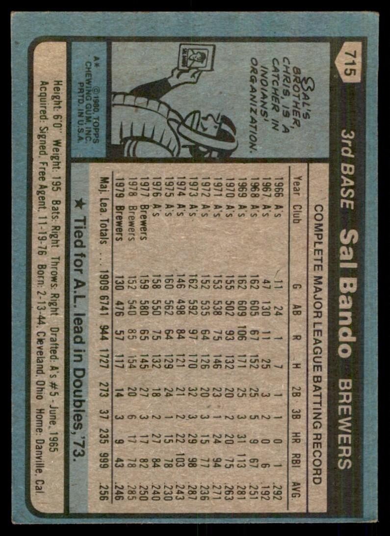 1980 TOPPS SAL BANDO MILWAUKEE BREWERS #715 .