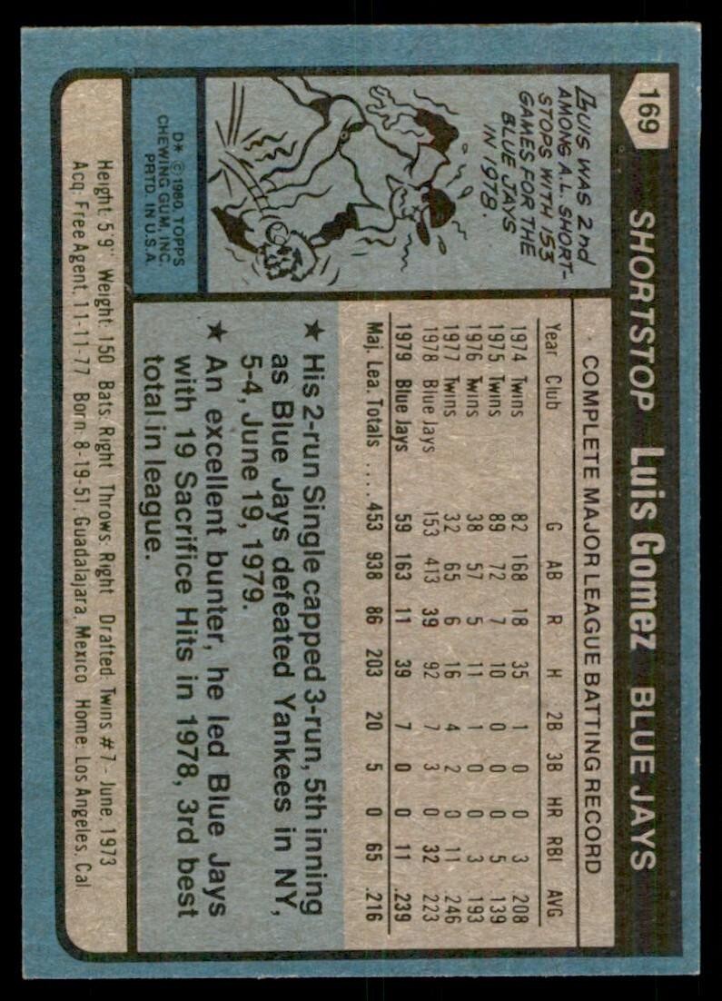 1980 TOPPS LUIS GOMEZ TORONTO BLUE JAYS #169 .