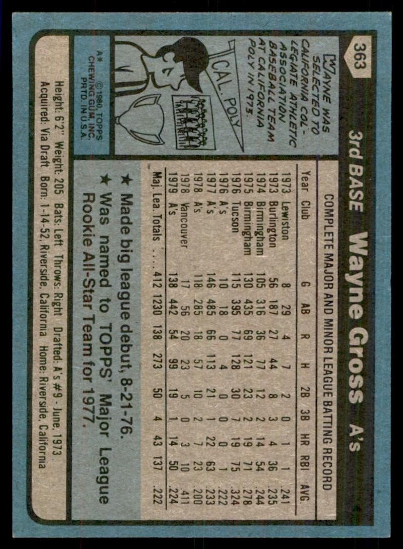 1980 TOPPS WAYNE GROSS OAKLAND ATHLETICS #363 .