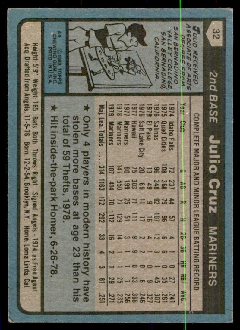 1980 TOPPS JULIO CRUZ SEATTLE MARINERS #32 .