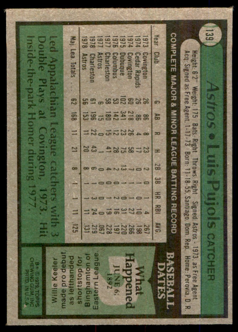1979 TOPPS LUIS PUJOLS ROOKIE HOUSTON ASTROS #139